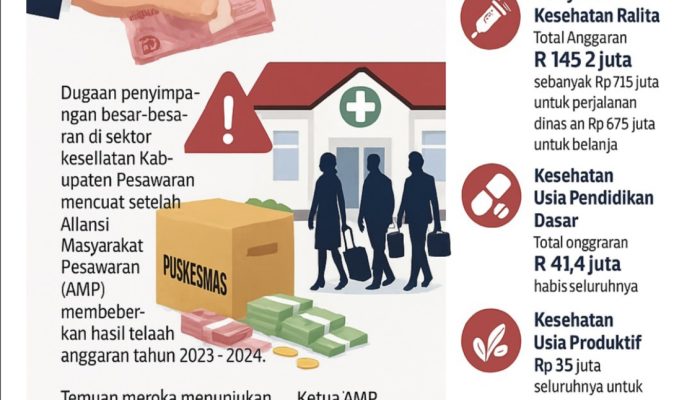 Koran Ruwa Jurai Edisi Menilik Anggaran Perjalanan Dinas 13 UPT Puskesmas Pesawaran